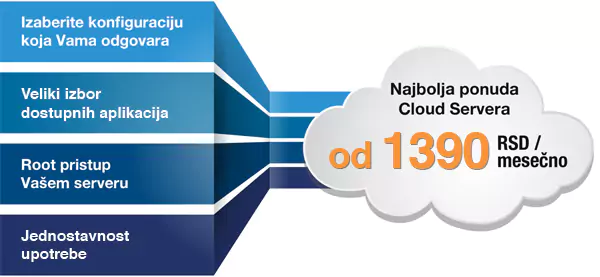 Najbolja ponuda CLOUD servera